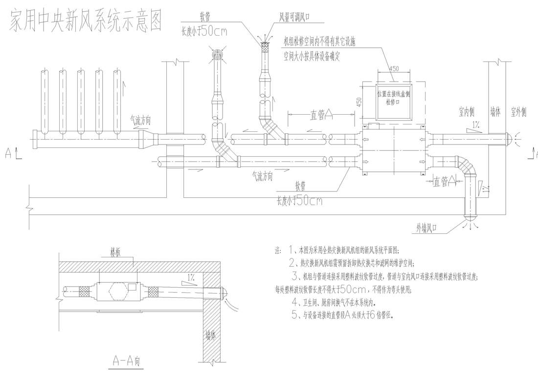 大金/兰舍家用中央新风全热交换器式系统的接法